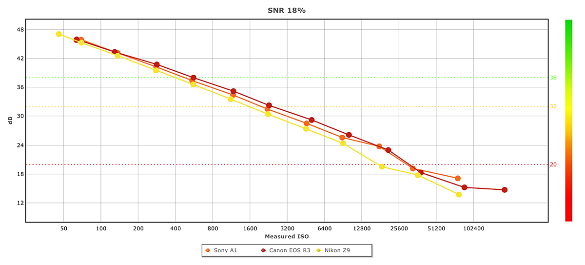 Nikon Z9 dynamic range test - Nikon Rumors