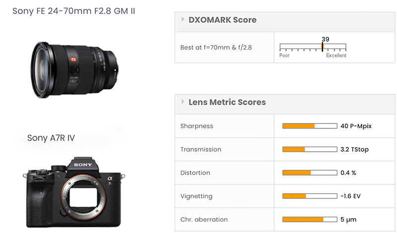 Sony 24-70mm f/2.8 GM II Lens - Review & Comparison — Eightify