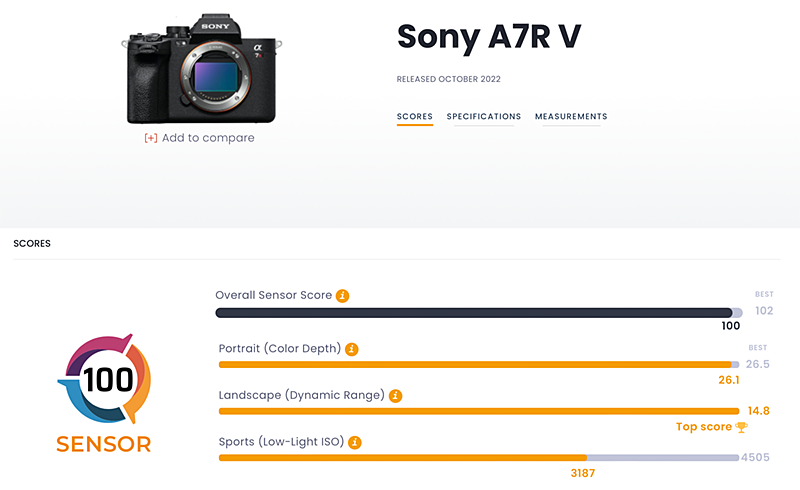 Sony a7R III ISO Range Sample Images