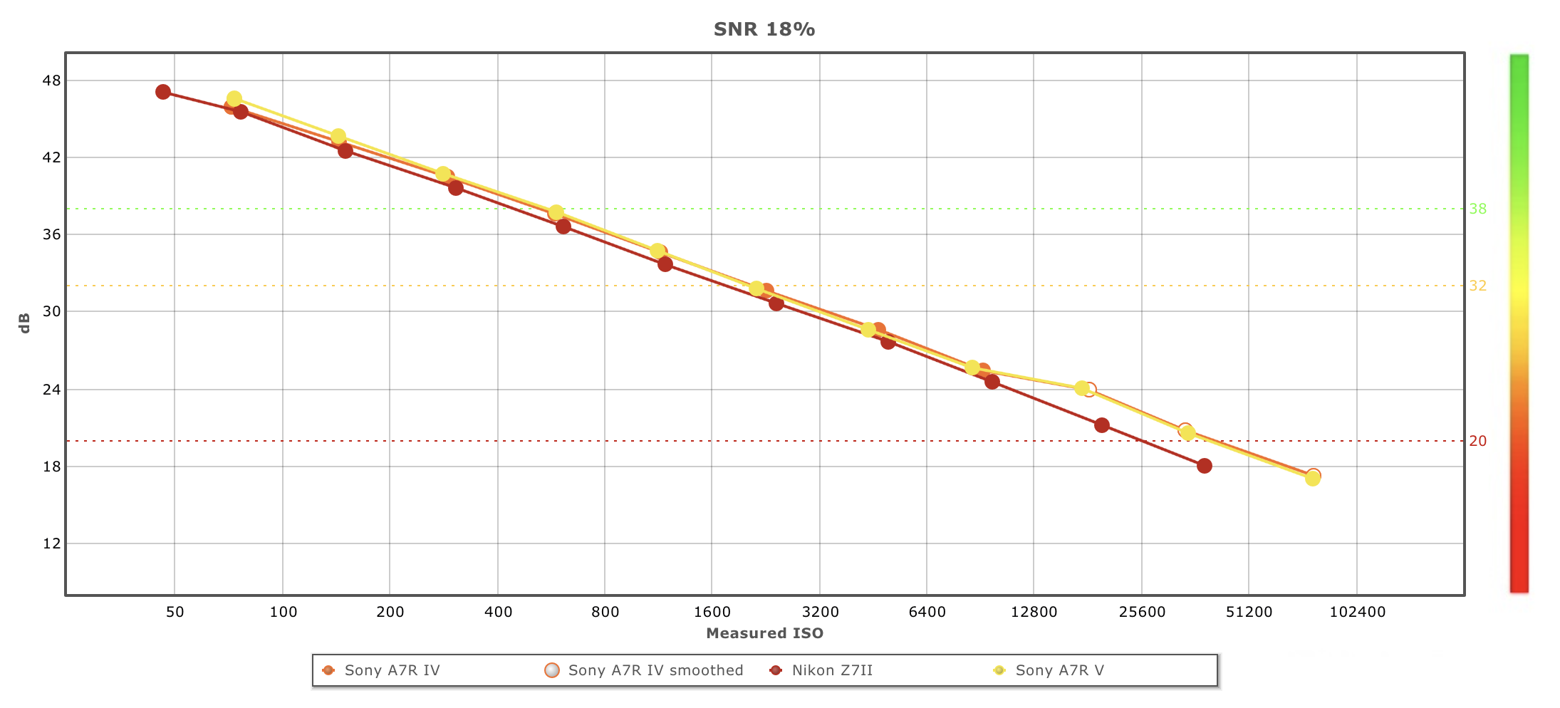 Nikon Z7 II vs Sony A7R IV: Which is Better for Landscape