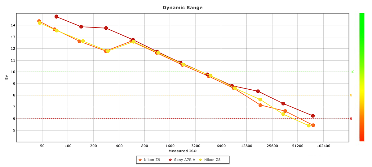 Nikon Z8 vs Z9 - The 10 Main Differences - Mirrorless Comparison