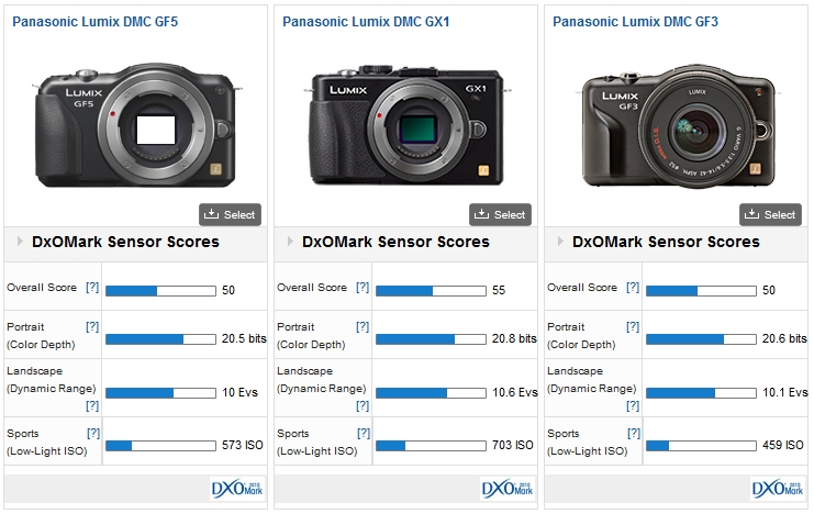 Gevoel van schuld Nadeel Muildier Panasonic Lumix DMC-GF5 review