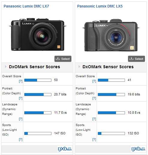Panasonic Lumix DMC-LX7 review - Expert Compact: Panasonic back in competition