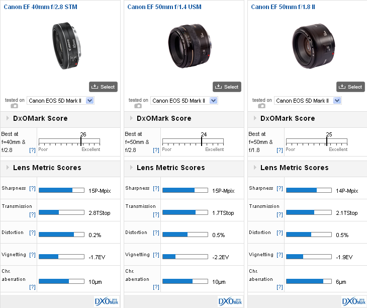 Canon EF 35mm f/2 IS USM vs. EF 40mm F/2.8 STM pancake review