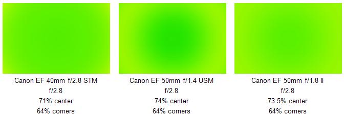 EF50mm f1.4 USMと40mm f2.8