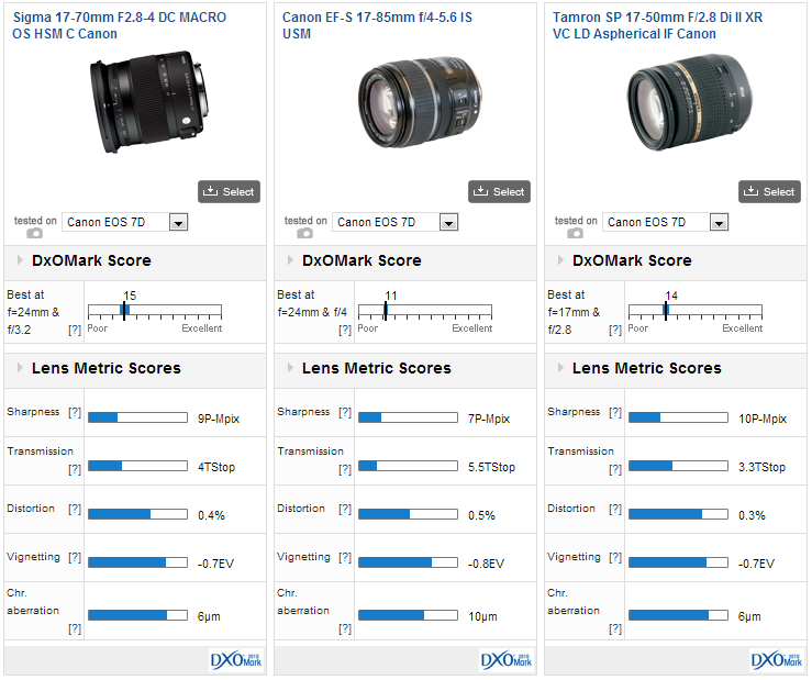 Sigma 17-70mm f2.8-4 DC Macro OS HSM C Canon review - The Above ...
