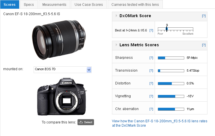 Sigma 18-250mm f/3.5-6.3 DC Macro OS HSM Zoom Lens for Nikon Digital SLR  Cameras USA Warranty