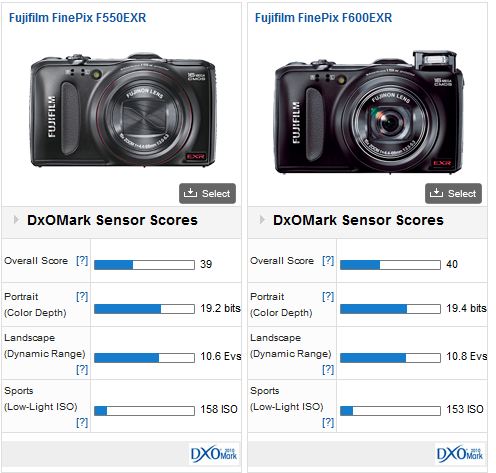 Fujifilm and F600 EXR: Twin (review) - DXOMARK