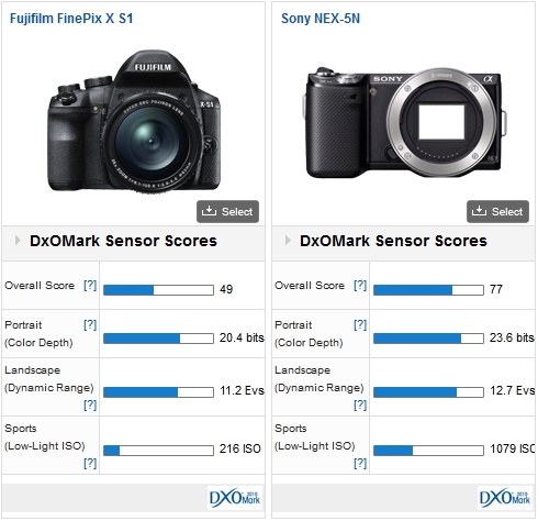 Verandert in Terzijde mei Fujifilm FinePix X-S1 review: an expert compact performance from a  bridge-format camera - DXOMARK