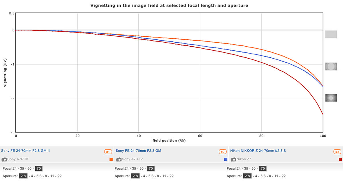 Sony FE 24-70mm GM II Lens Size Comparison: How Small! - Camera News at  Cameraegg