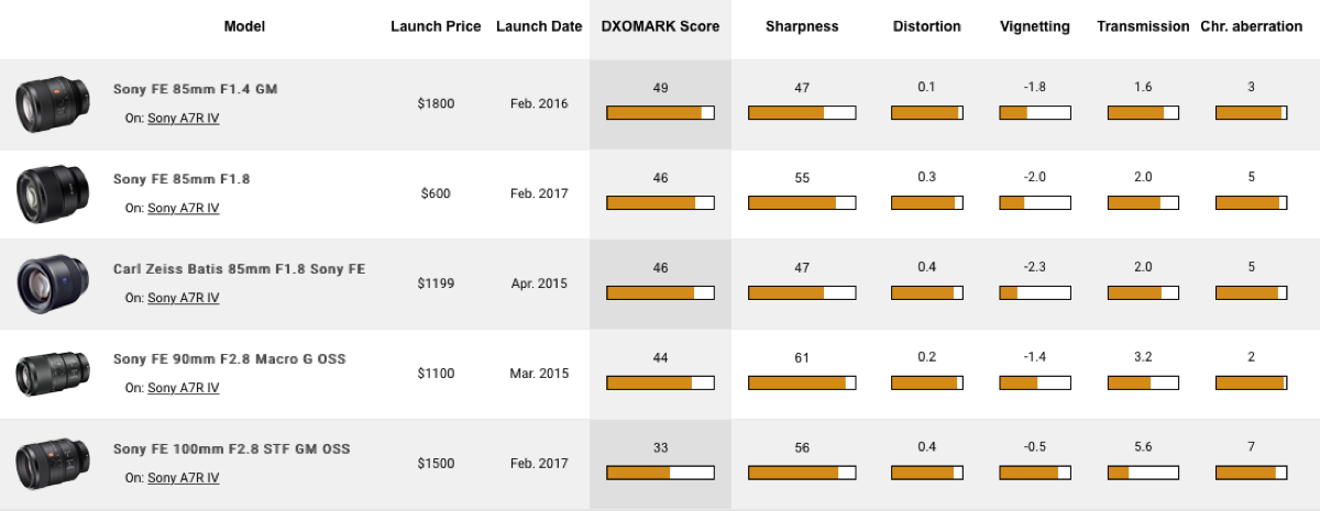 sony a7s mark 2 release date