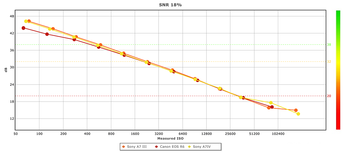 Sony A7IV SNR